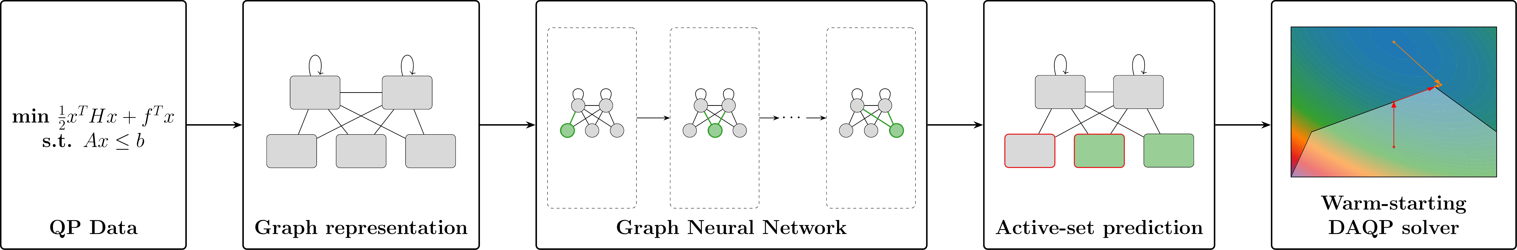 Warm-starting pipeline for active-set QP solvers